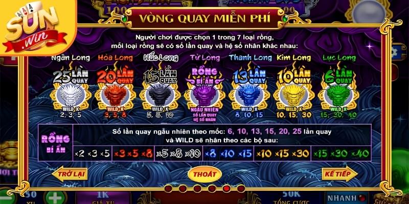 Chi tiết tỷ lệ thưởng và hệ số nhân của các biểu tượng 